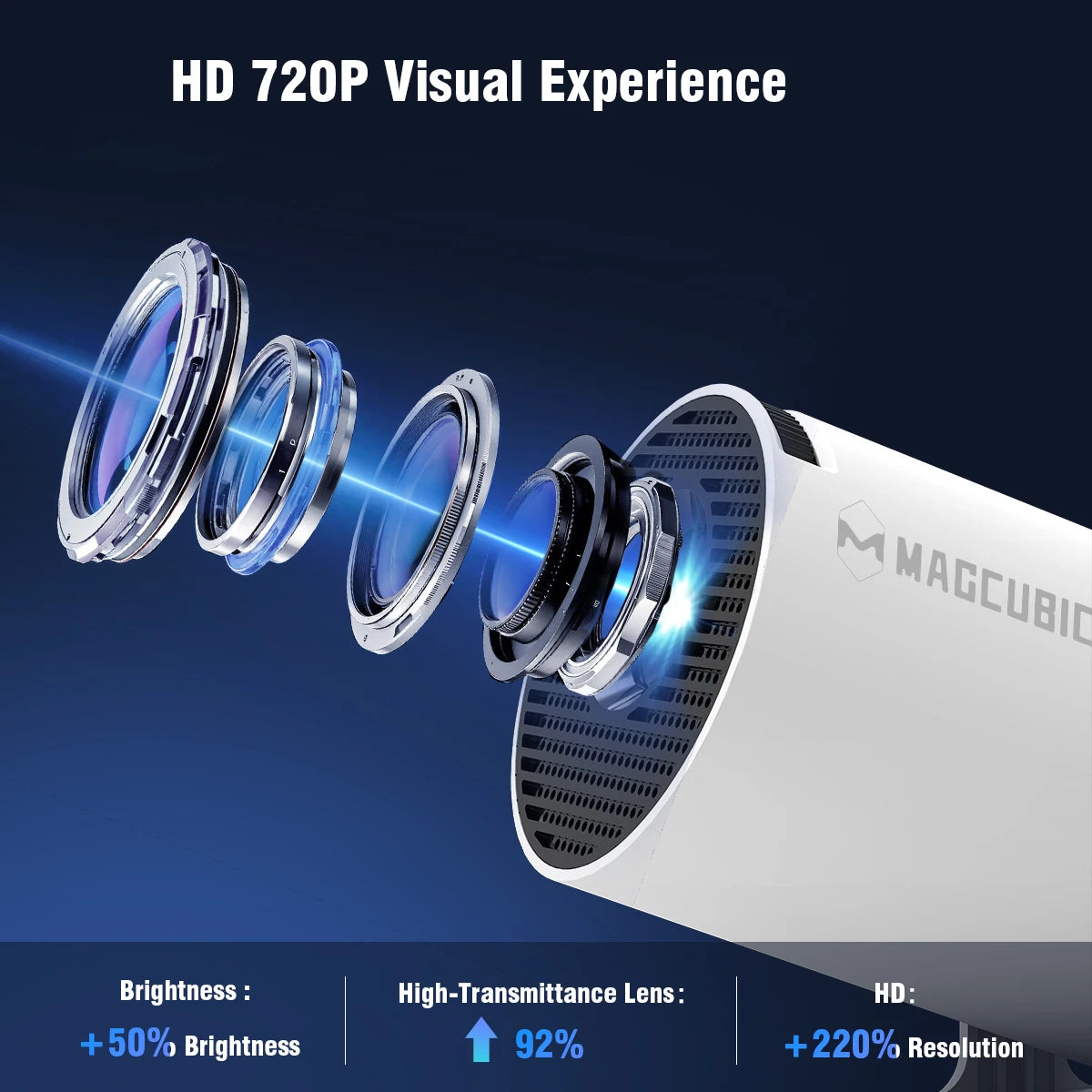 MorisTech Cinema Pro™ - Mini Proyector 4K HY300 Pro | Android 11 + WiFi 6 + 130 Pulgadas